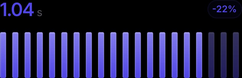 Imagem referente a performance